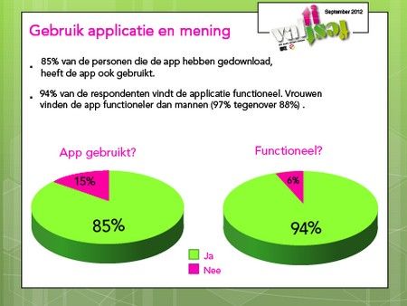 valtifest-app-rated-excellent!