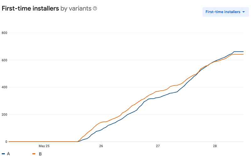 Video - first time installers