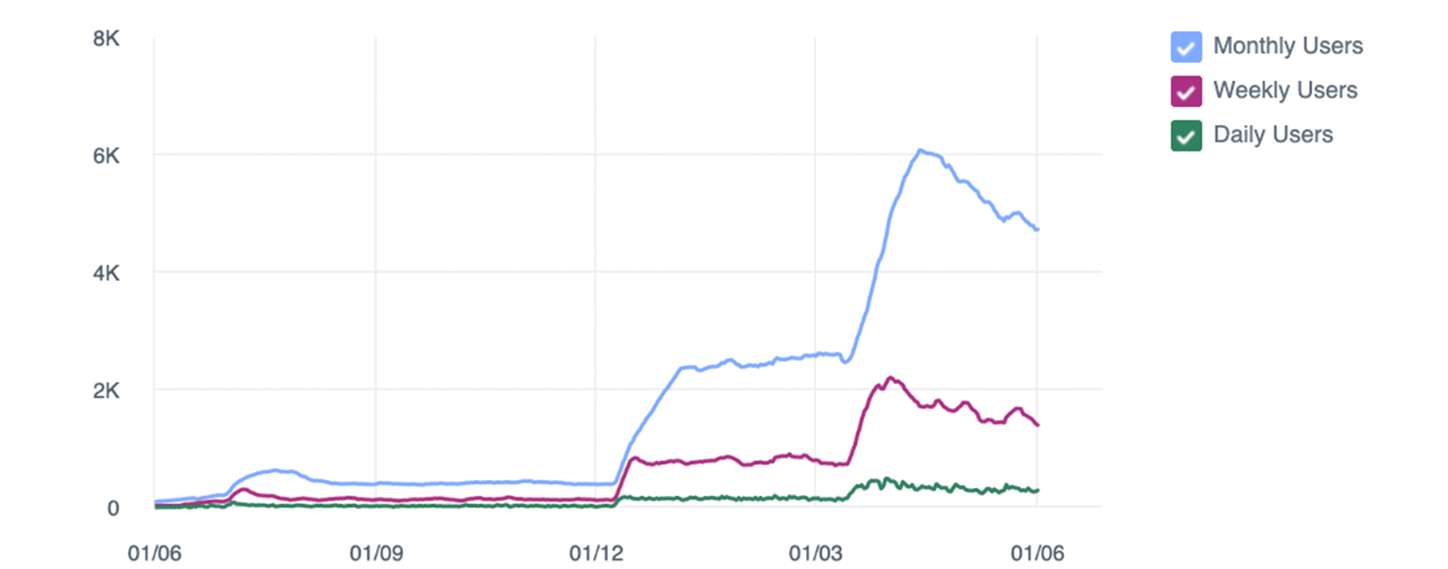 edu play book activiteit
